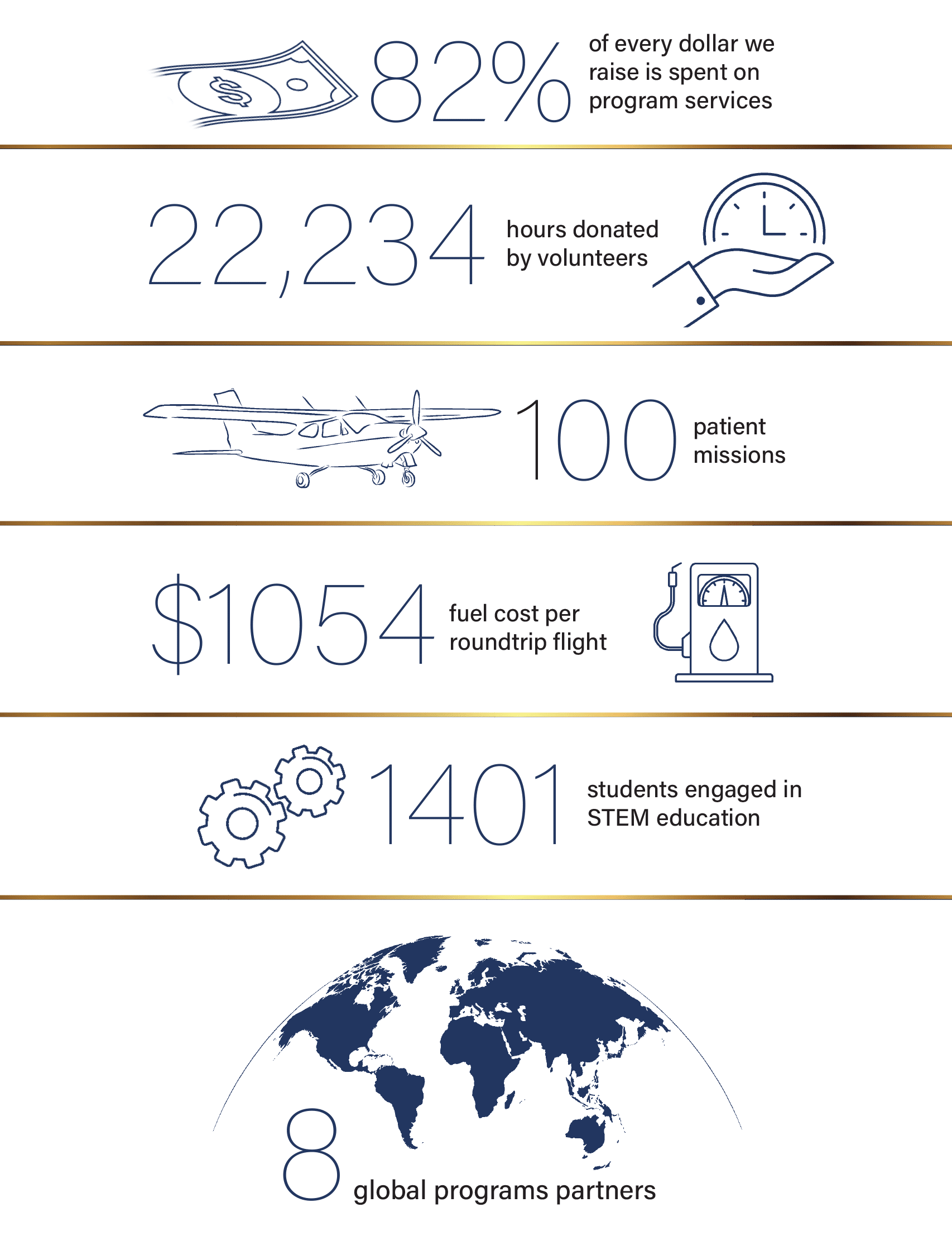 aa_info_graphic