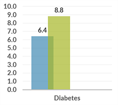 cambodia_graph_diabetes