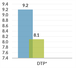 cambodia_graph_dtp