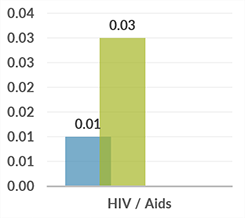cambodia_graph_hiv-aids