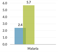 cambodia_graph_malaria