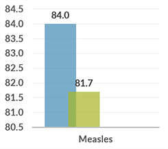 cambodia_graph_measles
