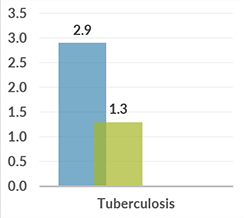 cambodia_graph_tuberculosis