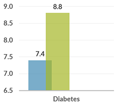 colombia_graph_diabetes