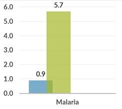 colombia_graph_malaria