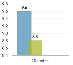 paraguay_graph_diabetes