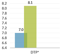paraguay_graph_dtp