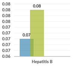 paraguay_graph_hepatitis_b