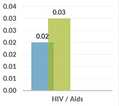 paraguay_graph_hiv-aids