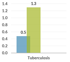 paraguay_graph_tuberculosis
