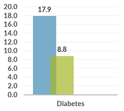 png_graph_diabetes