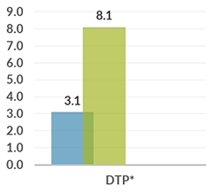 png_graph_dtp