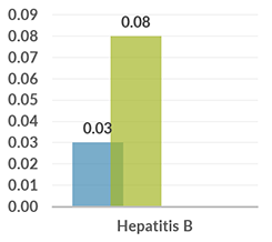 png_graph_hepatitis_b