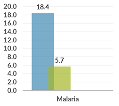 png_graph_malaria
