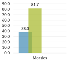 png_graph_measles