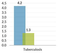 png_graph_tuberculosis