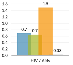 south_africa_graph_hiv-aids2