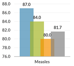 south_africa_graph_measles