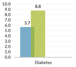 tanzania_graph_diabetes