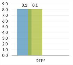 tanzania_graph_dtp