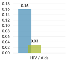 tanzania_graph_hiv-aids