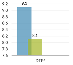 zambia_graph_dtp