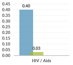 zambia_graph_hiv-aids