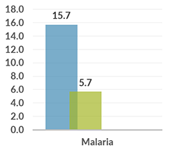 zambia_graph_malaria